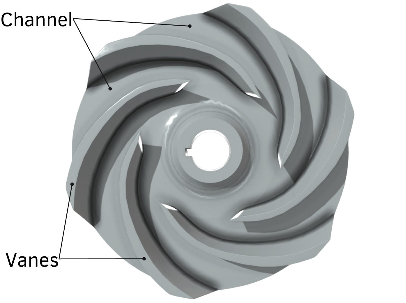 SemiOpen Impeller Explained saVRee
